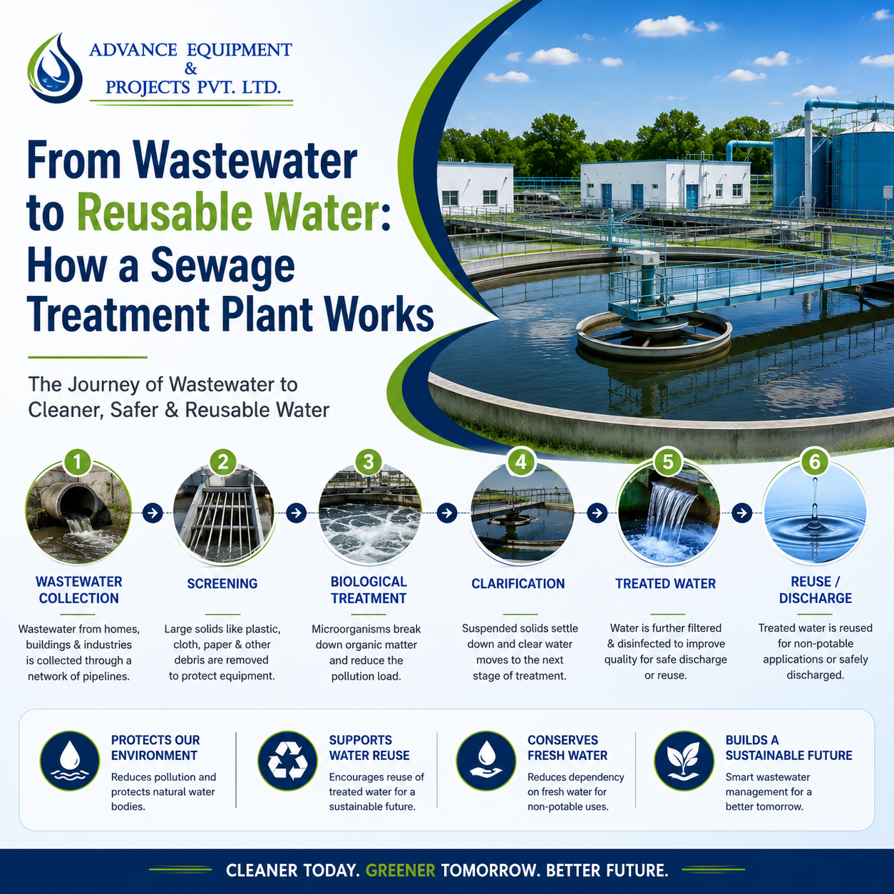 Reverse Osmosis Plant Manufacturer in India